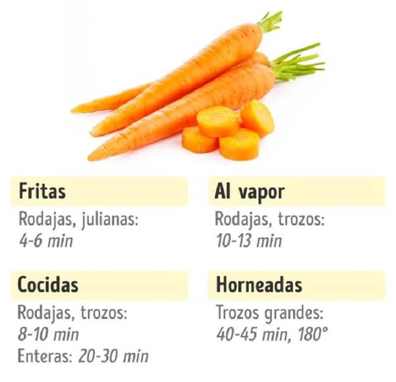 tiempo de coccion de la zanahoria